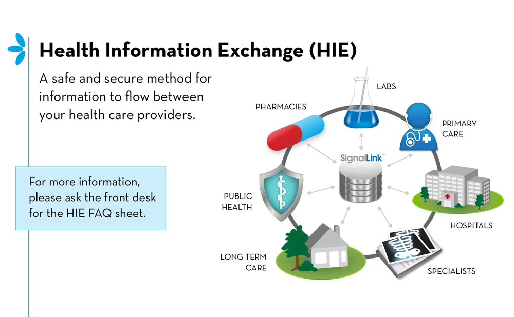 structure of health information exchange