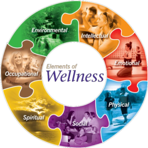 Wellness Group - Community Health of Central Washington