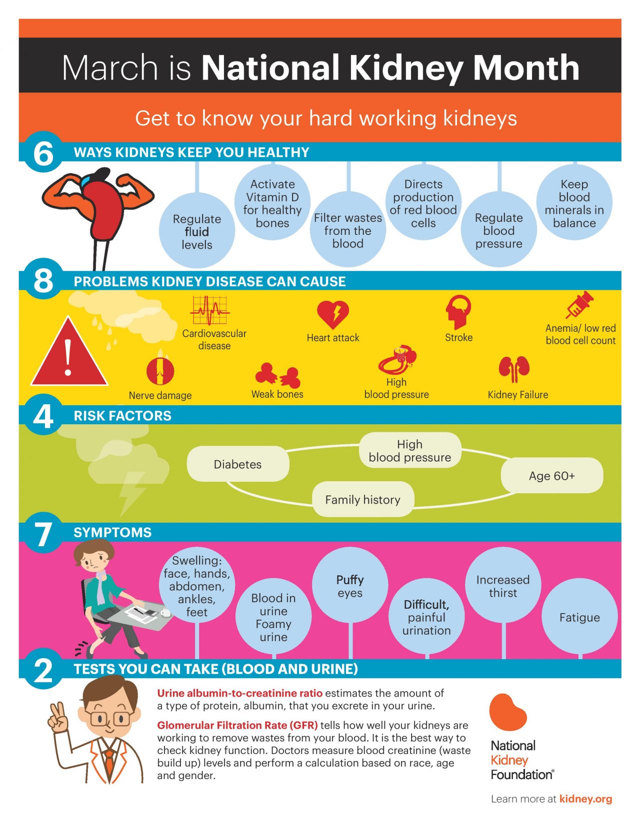 March is National Kidney Month Community Health of Central Washington