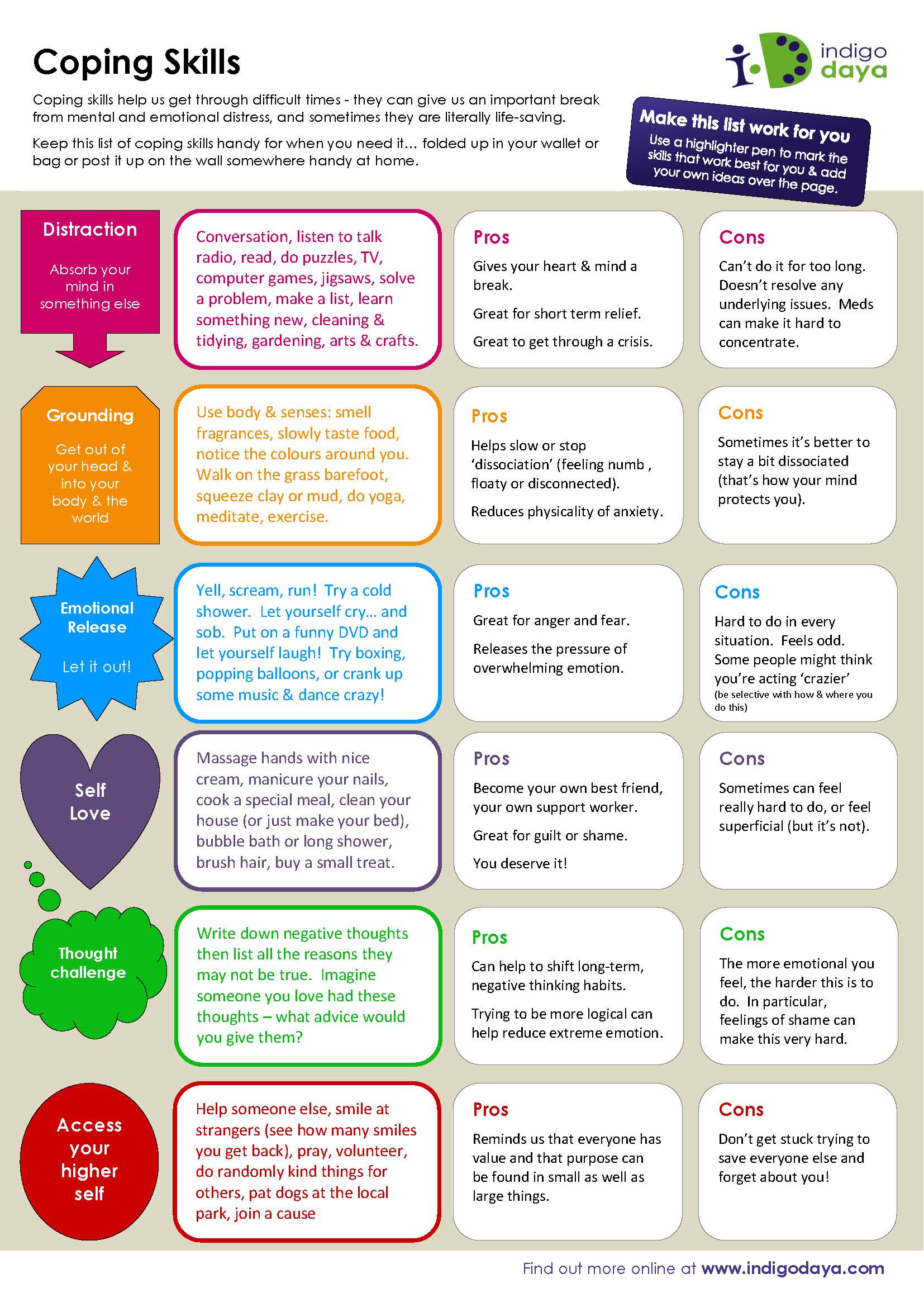 25-b-sta-coping-skills-id-erna-p-pinterest-r-dgivning-terapi-och