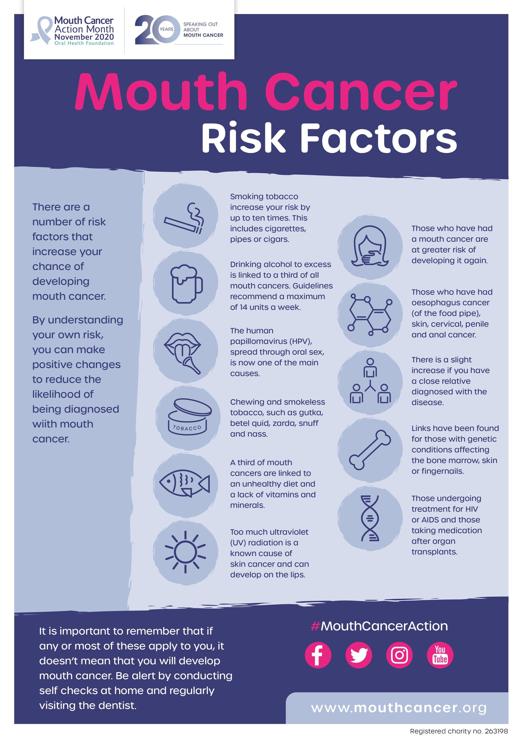 Mouth Cancer Risk Factors Sheet