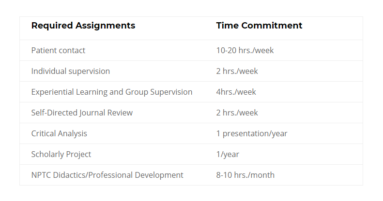 Intern schedule and time allocation - psychology internship rotations