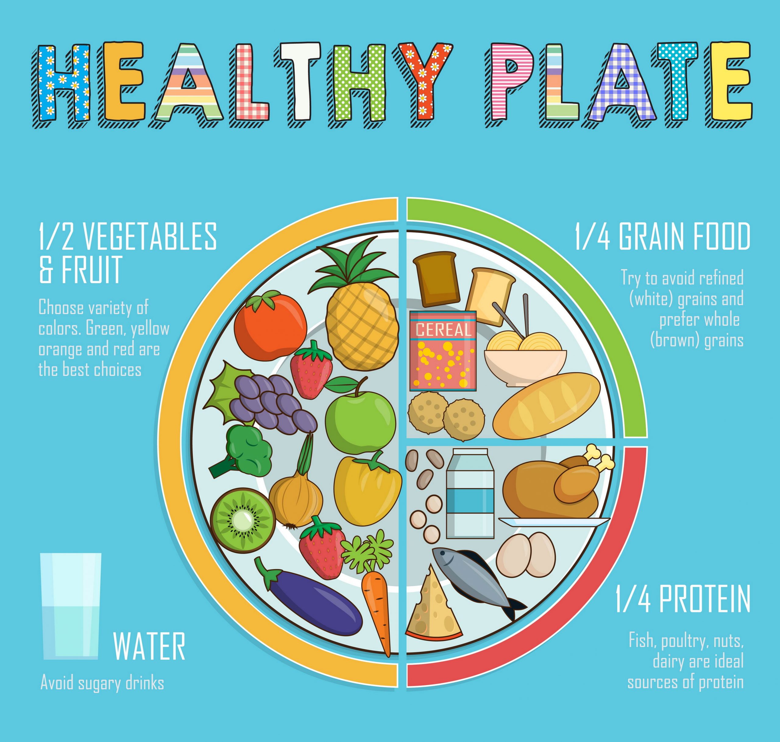 Healthy plate nutrition proportions