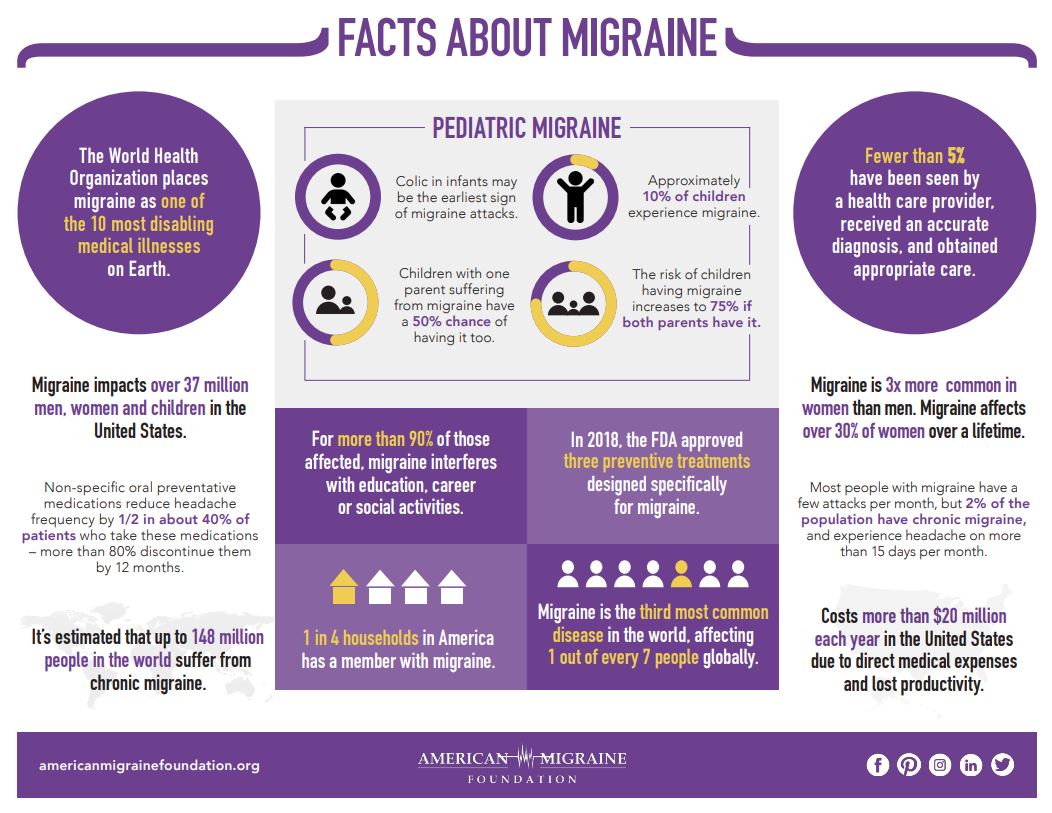 migraine