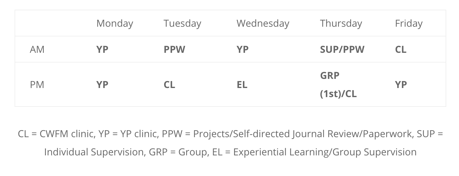 CHCW Pediatric Rotation Schedule