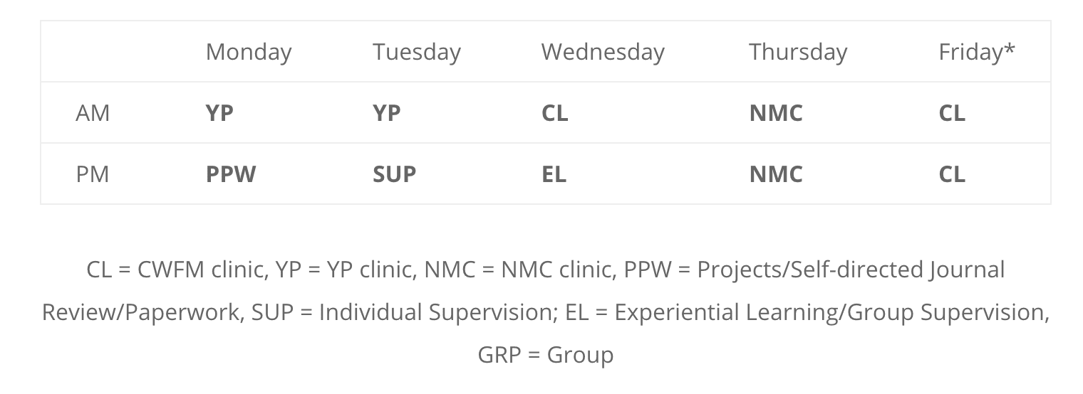 CHCW Mixed Rotations